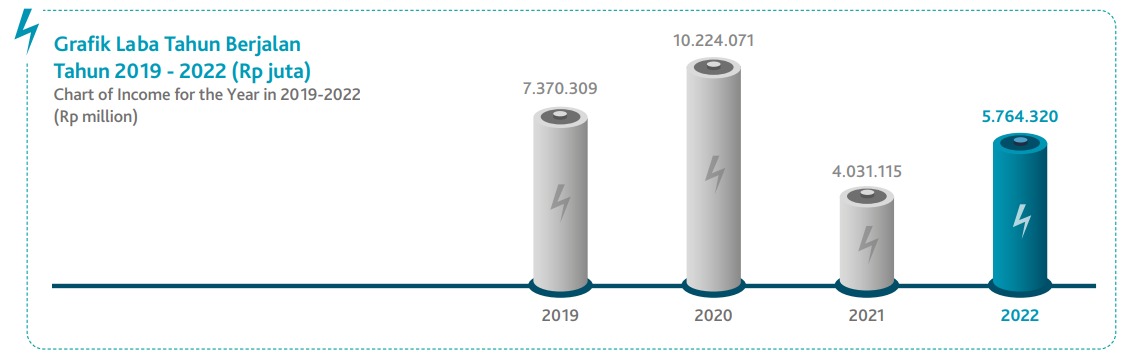 Grafik Laba.jpg
