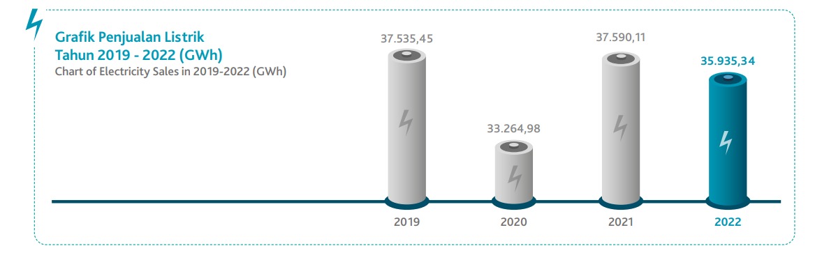 grafik penjualan.jpg