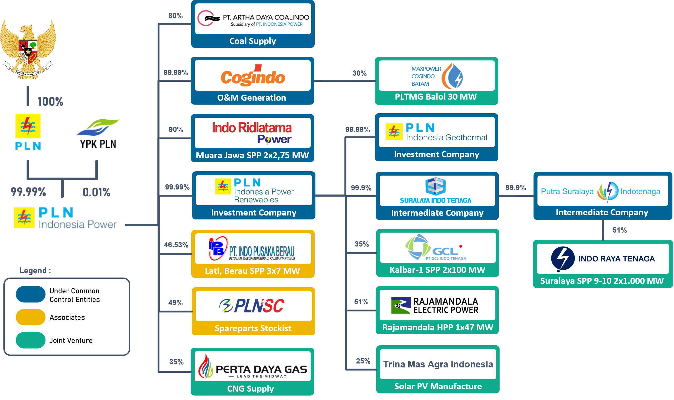 STRUKTUR ORGANISASI PUBLISH.png