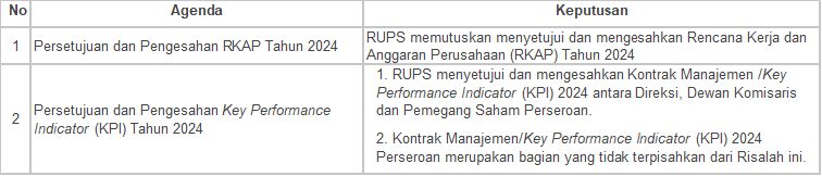 INFORMASI RUPS.png